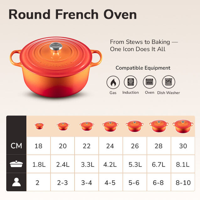 Le Creuset Round French Oven Size Guide